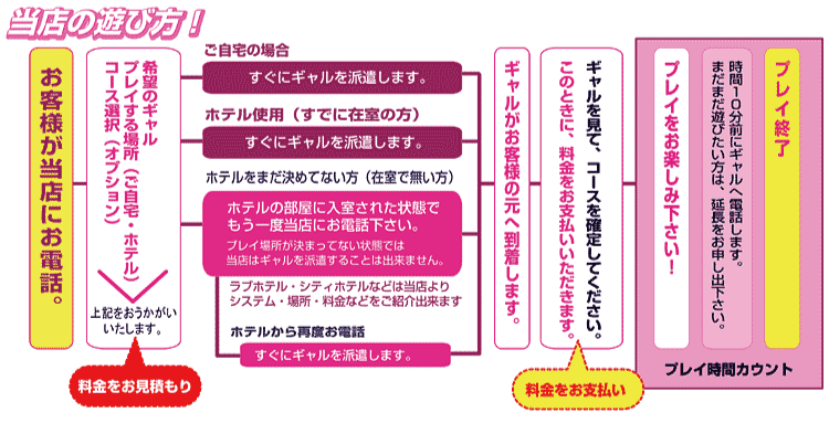 当店の遊び方